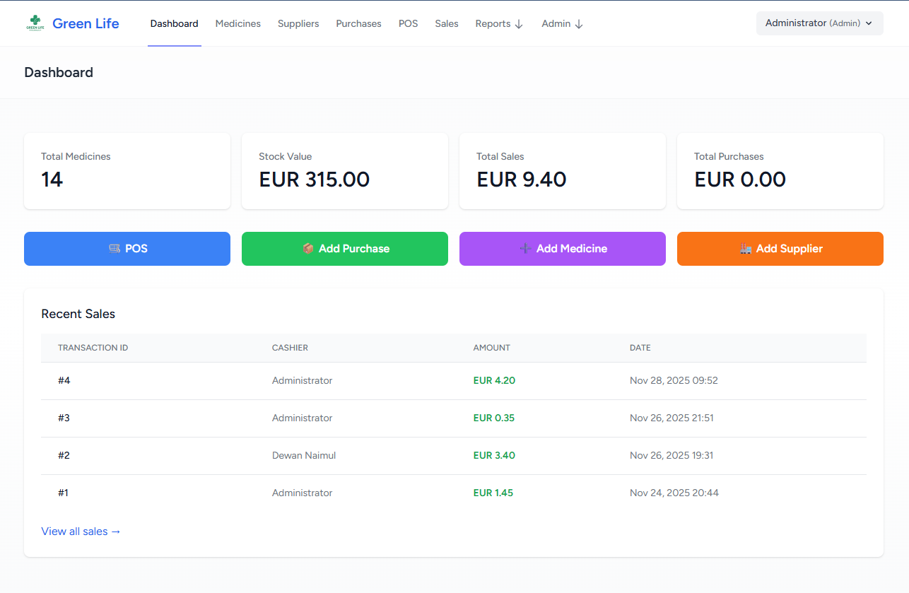 Pharmacy Management System